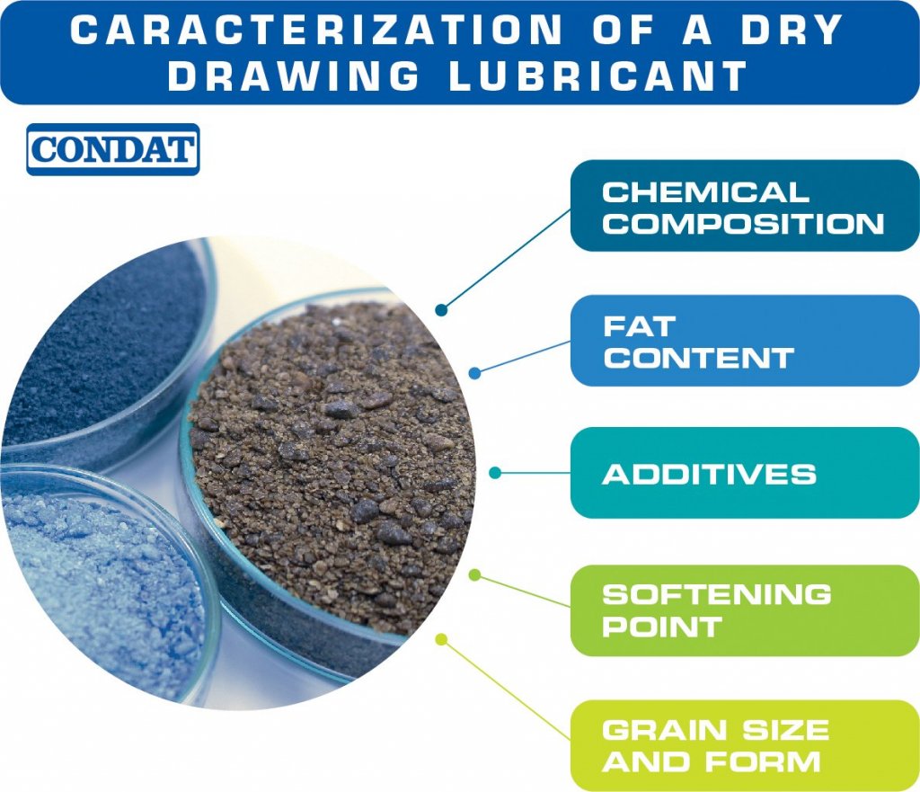 Reducing costs by using highly performing lubricants WIRE