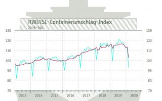 Container-Index-Februar-2020.jpg