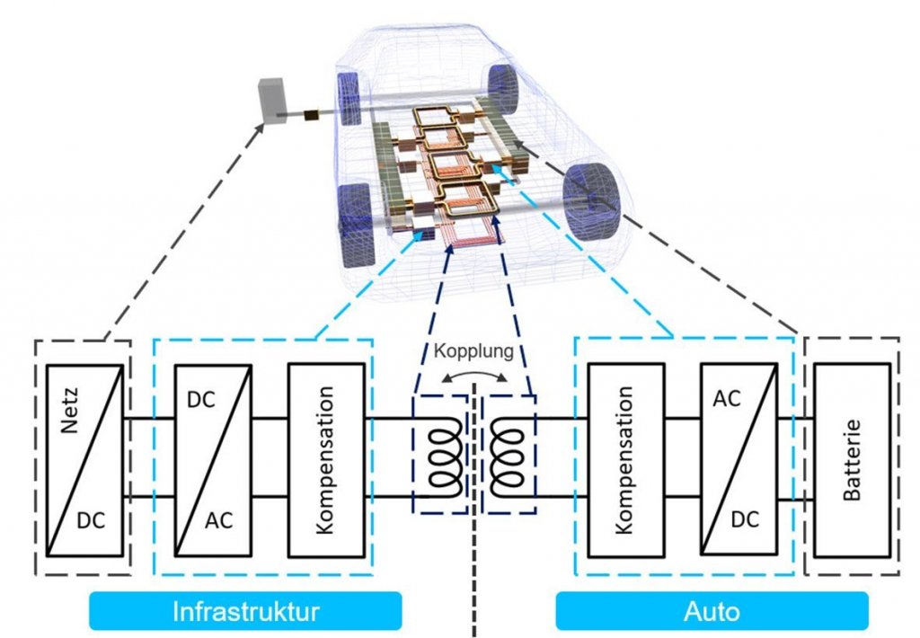 Inductive power transmission speeds up evehicle charging WIRE