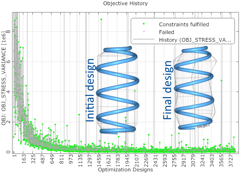 how-simulation-can-optimize-coil-springs-wire