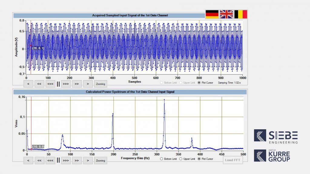 Making cyclic faults transparent with improved FFT-Analysis | WIRE