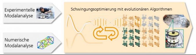 schwingungstechnische.jpg