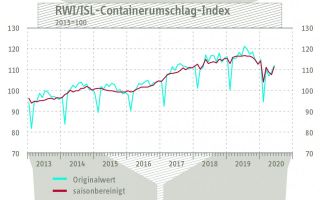 Containerumschlagindex-fuer.jpg