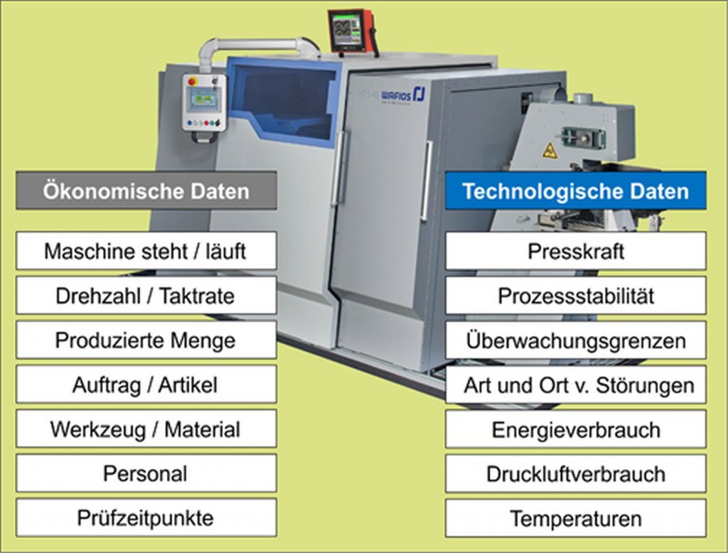 Wissen, wie es der Maschine geht UMFORMTECHNIK Massiv+Leichtbau