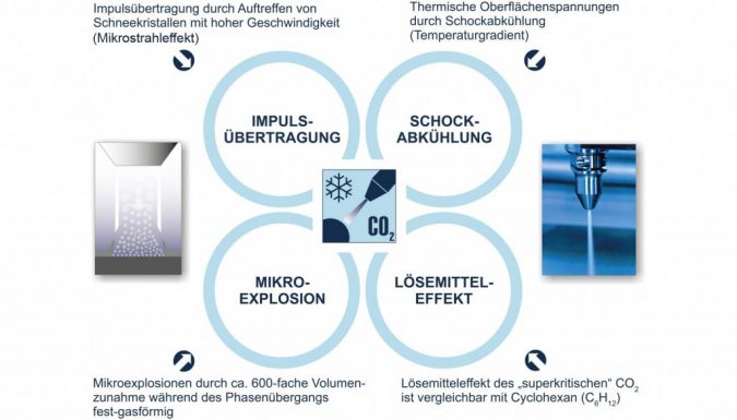 Wirkprinzipien.jpg