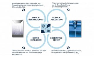 Wirkprinzipien.jpg
