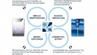 Wirkprinzipien.jpg