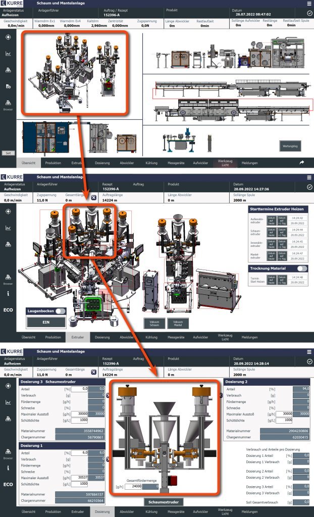 Modern control for extrusion lines | WIRE