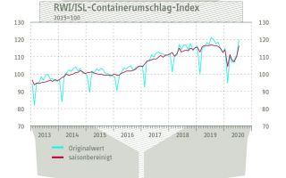 Containerumschlagindex-fuer.jpg
