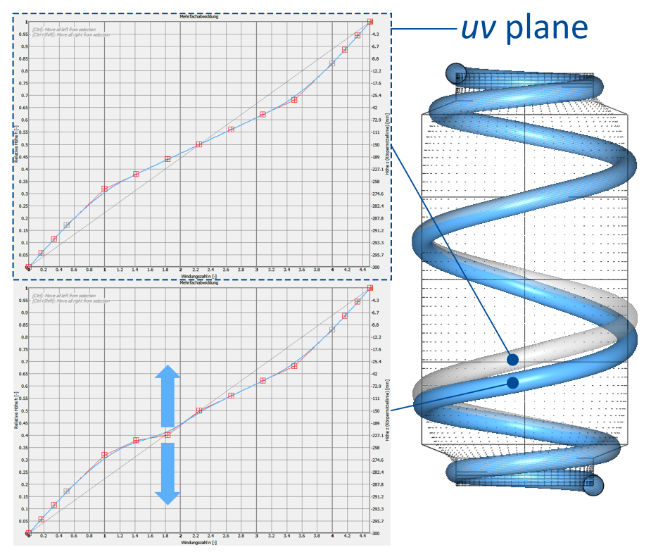 How simulation can optimize coil springs WIRE
