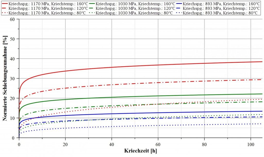 Aufhängeset Für Luftentfeuchter | Kompatibel Mit AlorAir Modellen (HD35P, HD55, HD90 Usw.) | Inkl. Seile & Haken