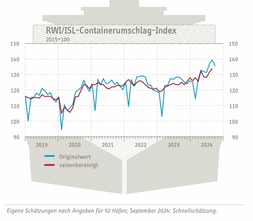 Containerumschlag-Index.jpg
