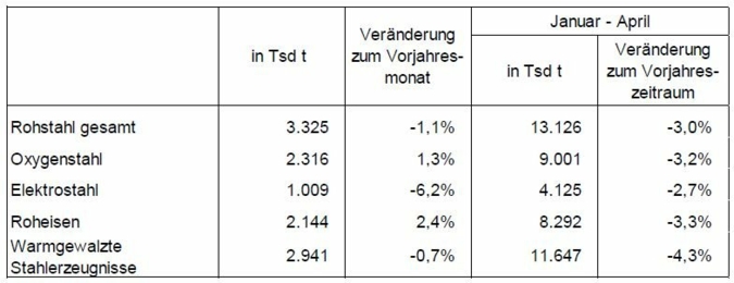 Rohstahlproduktion-April-2022.jpg