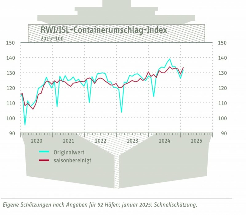 Containerumschlag-Index.jpg