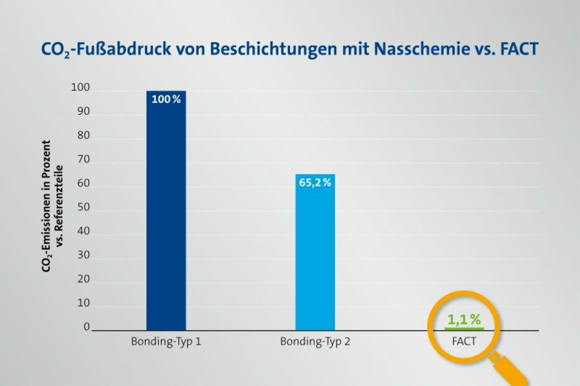 Beschichtungsverfahren--Werkstueck-Copyright-Freudenberg-Sealing-Technologies.jpg