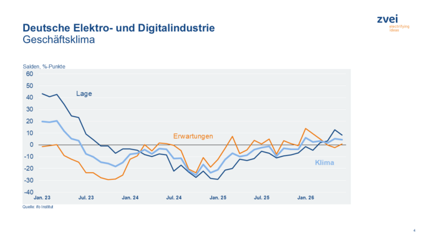 Geschaeftsklima-Copyright-ifo-Institut.png