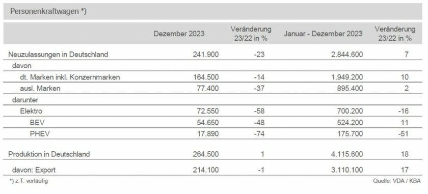 Pkw-Produktion-DE-2023.jpg