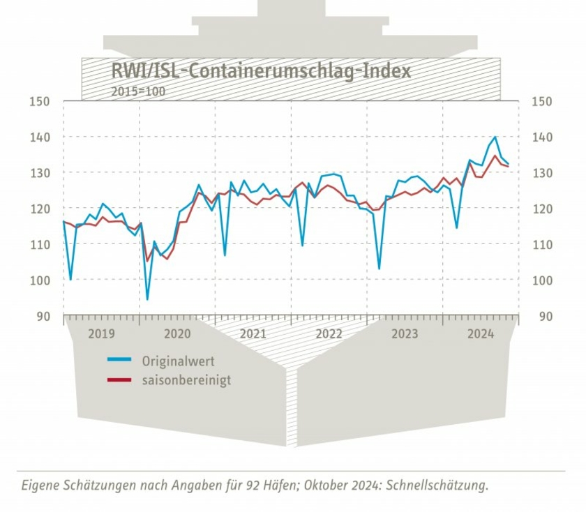 Containerumschlag-Index.jpg