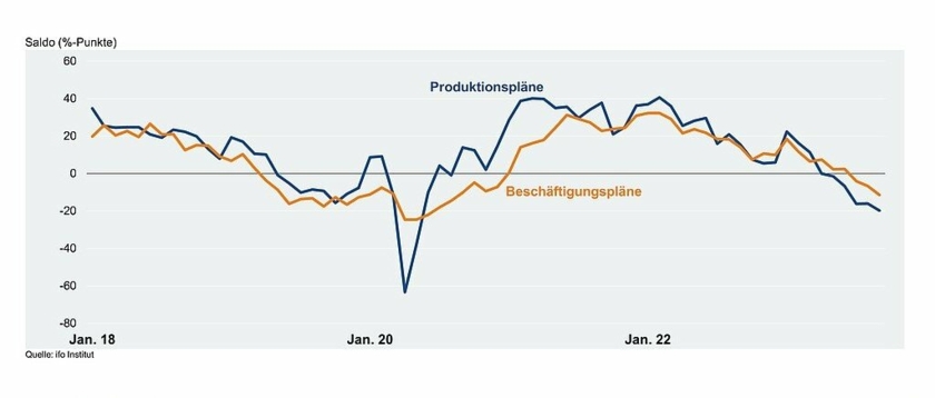 Produktion-Beschaeftigung.jpeg
