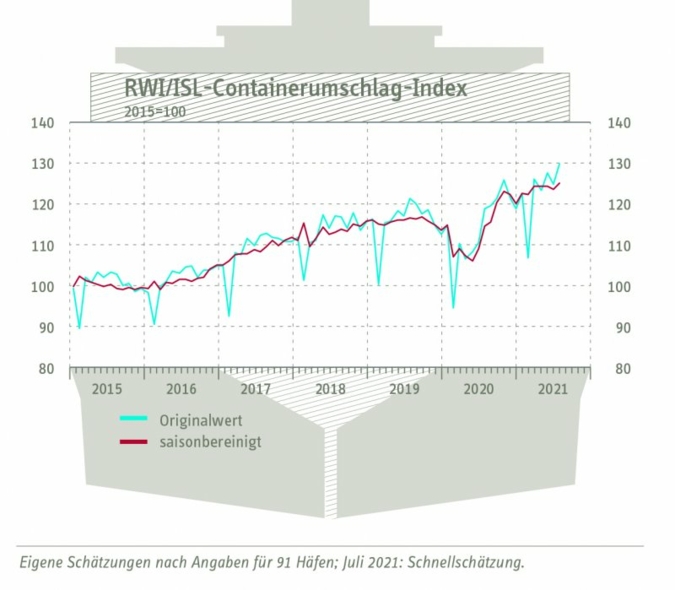 Containerumschlag-Index-im.jpg