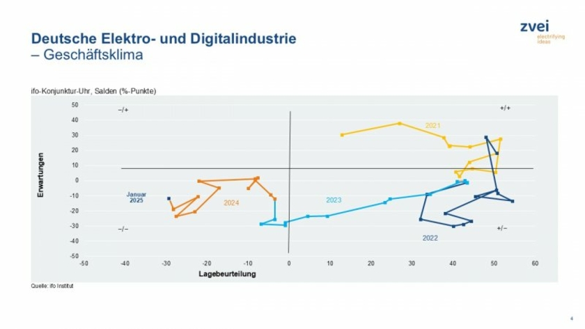 Geschaeftsklimaindex.jpeg