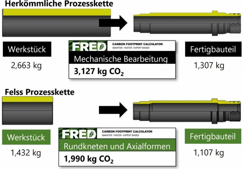 Vergleich-Prozesskette.jpg