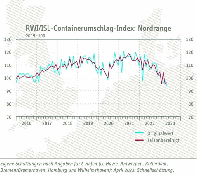 Containerumschlag-Index.jpg