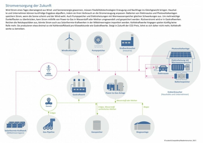 Stromversorgung-Zukunft-2050.jpg