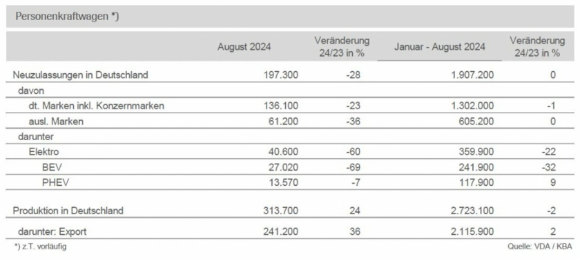 Pkw-Produktion-DE-Aug24.jpg