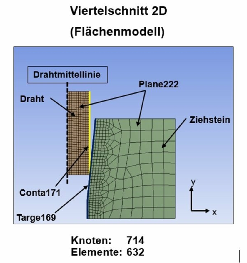 Drahtziehen-ohne.jpg