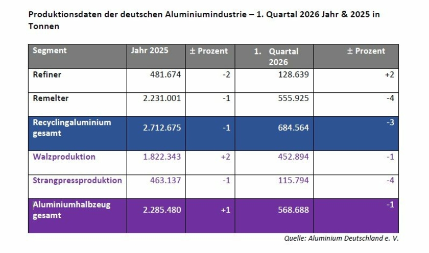 Aluminium-Produktion-Copyright-Aluminium-Deutschland.jpg