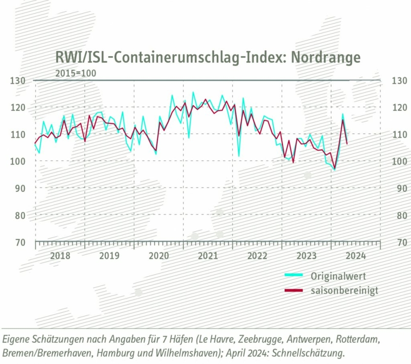 Containerumschlag-Index-April.jpg