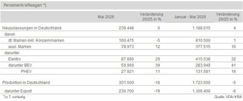 Pkw-Produktion-DE-Copyright-VDA.jpg