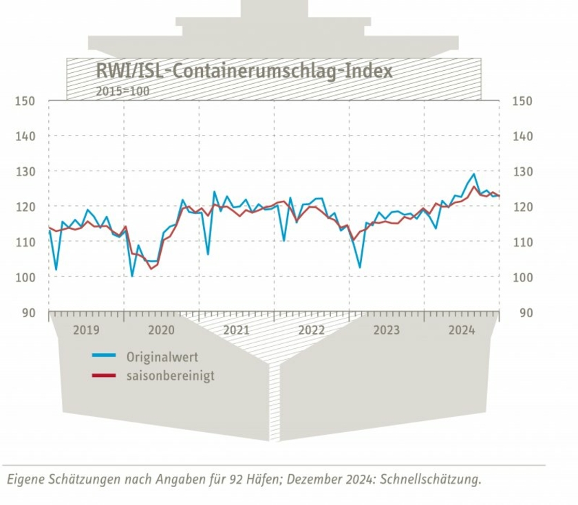 Containerumschlag-Index.jpg