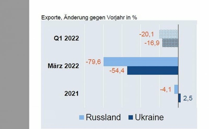 Aussenhandelsreport-Mai-2022.jpg