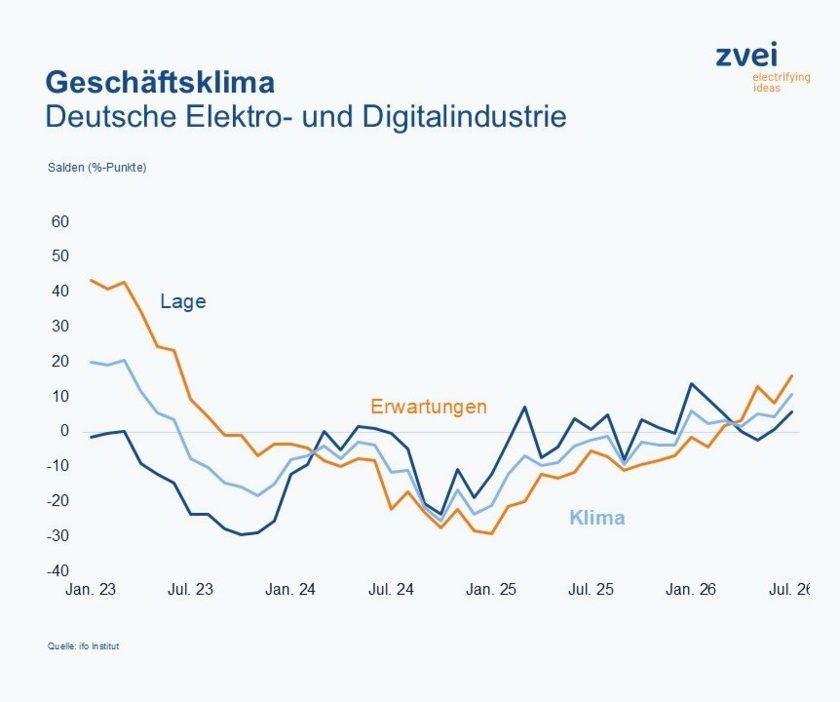 Geschaeftsklimaindex-Copyright-ifo-Institut.jpg
