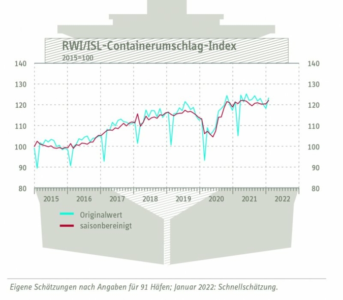 Containerumschlag-Index.jpg