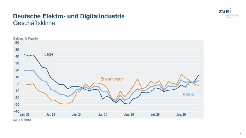 Geschaeftsklima-Copyright-ifo-Institut.jpg