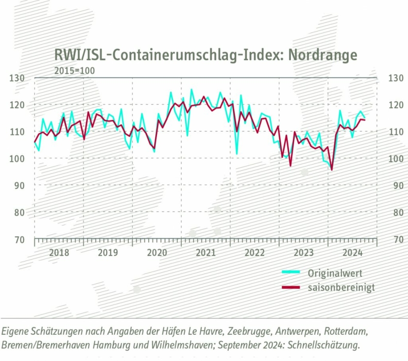 Containerumschlag-Index.jpg