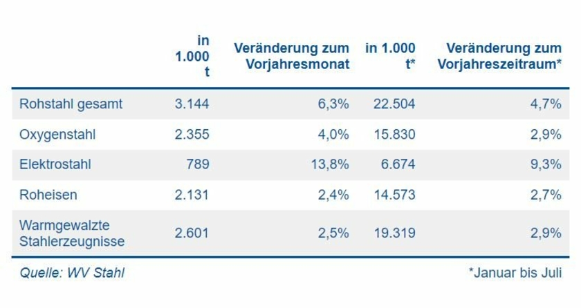 Rohstahlproduktion-DE-.jpg