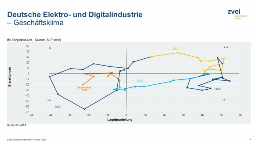 ifo-Geschaeftsklimaindex.jpeg
