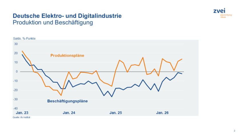 Produktion-Beschaeftigung-Copyright-ifo-Institut.png