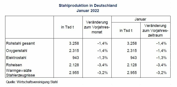 Rohstahlproduktion.jpg