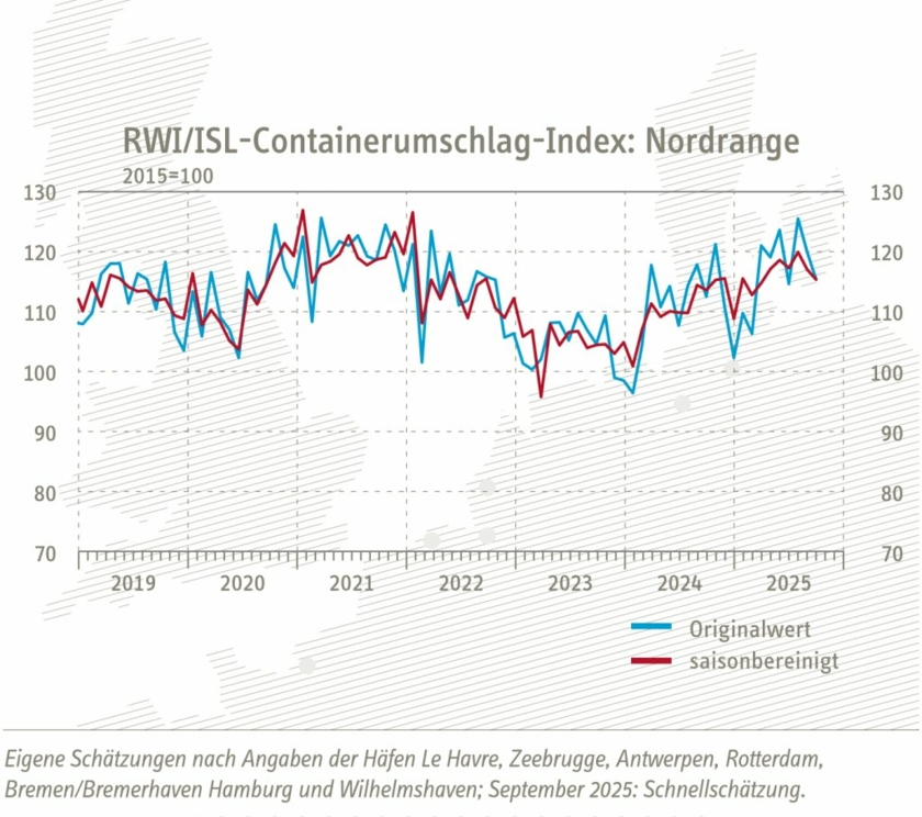 ContainerumschkagIndex-Nordrange-Sept-25-Copyright-RWI-ISL.jpg