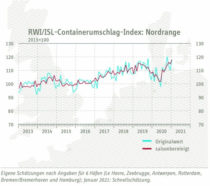 Containerumschag-Index-Januar.jpg