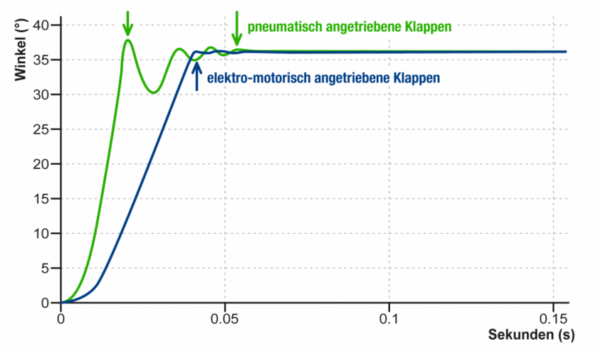 Sortiereinrichtung-Federn-Copyright-Wafios.png