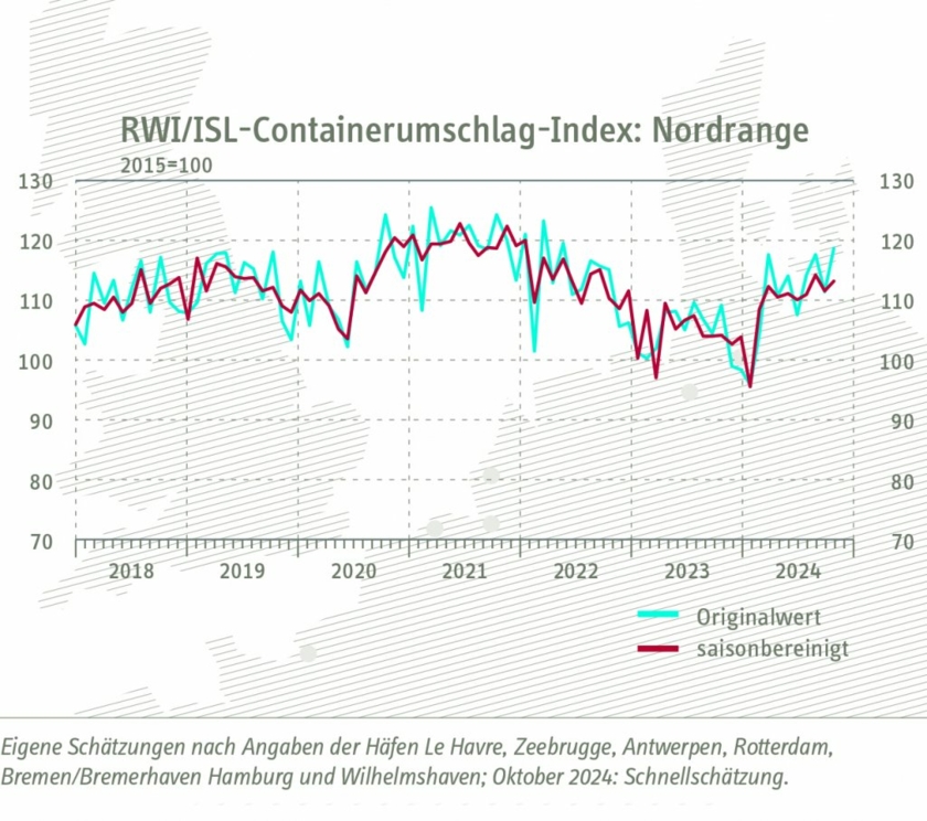 Containerumschlag-Index.jpg