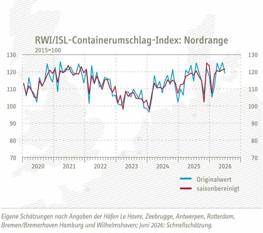 Containerumschlag-Index-Nordrange-Juni-2026-Copyright-RWI-ISL.jpg