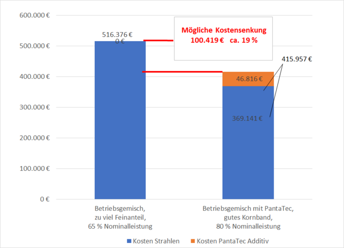 Strahlen.png