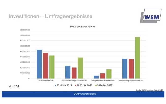 Investitionen.png